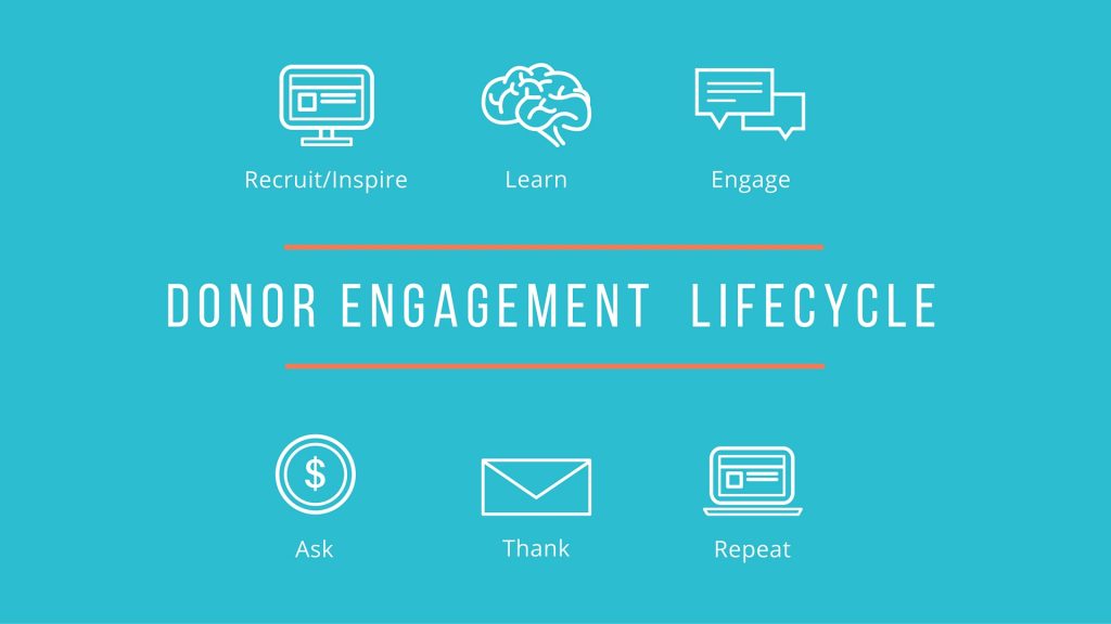 Donor Engagement Lifecycle