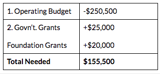operations-budget
