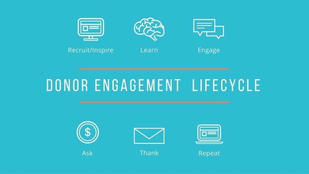 Engage with your donors with CauseVox