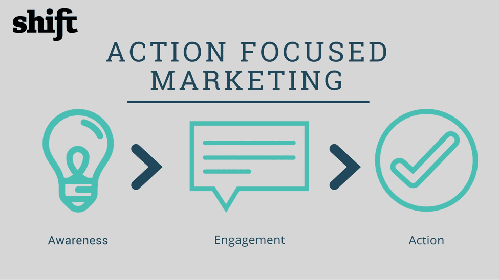 action-focus-marketing
