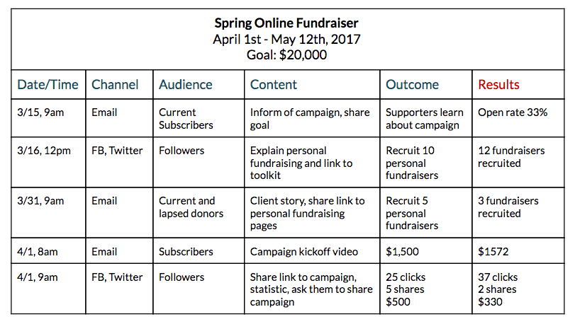 promoting your fundraising campaign