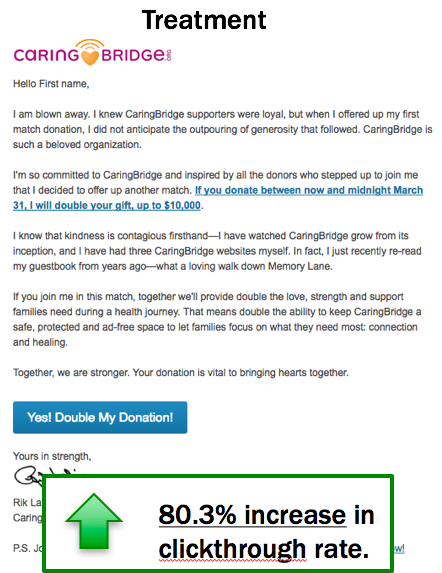 Nonprofit Fundraising Email Experiment