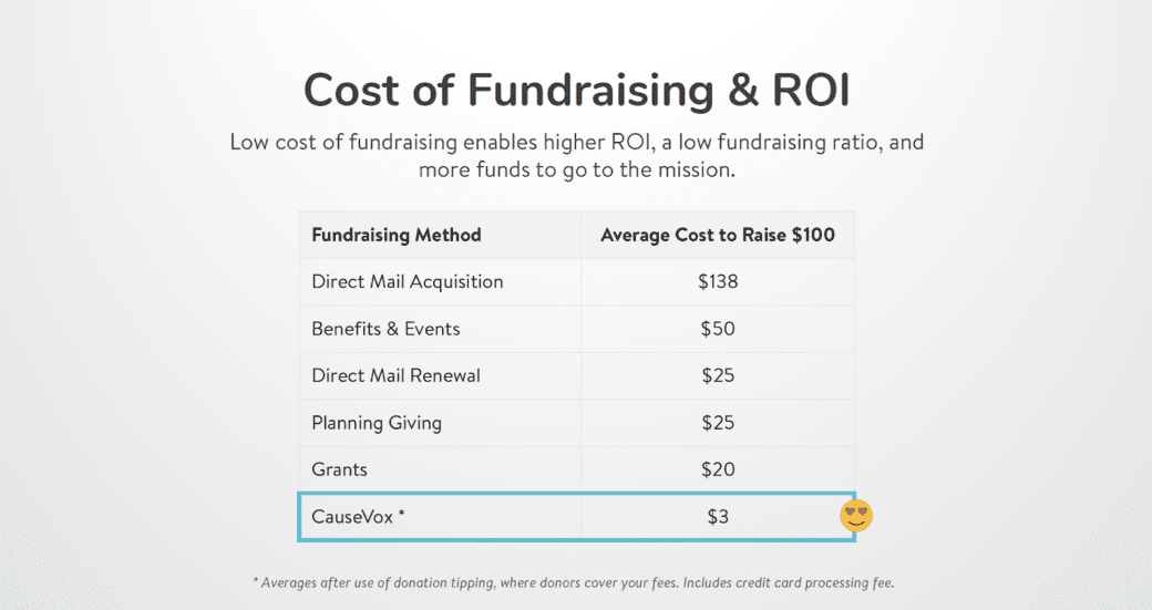 fundraising-on-a-budget-ROI