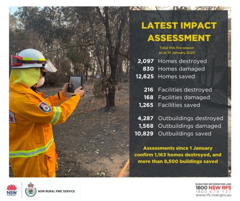 donate-australian-wildfires-rural-fire-service
