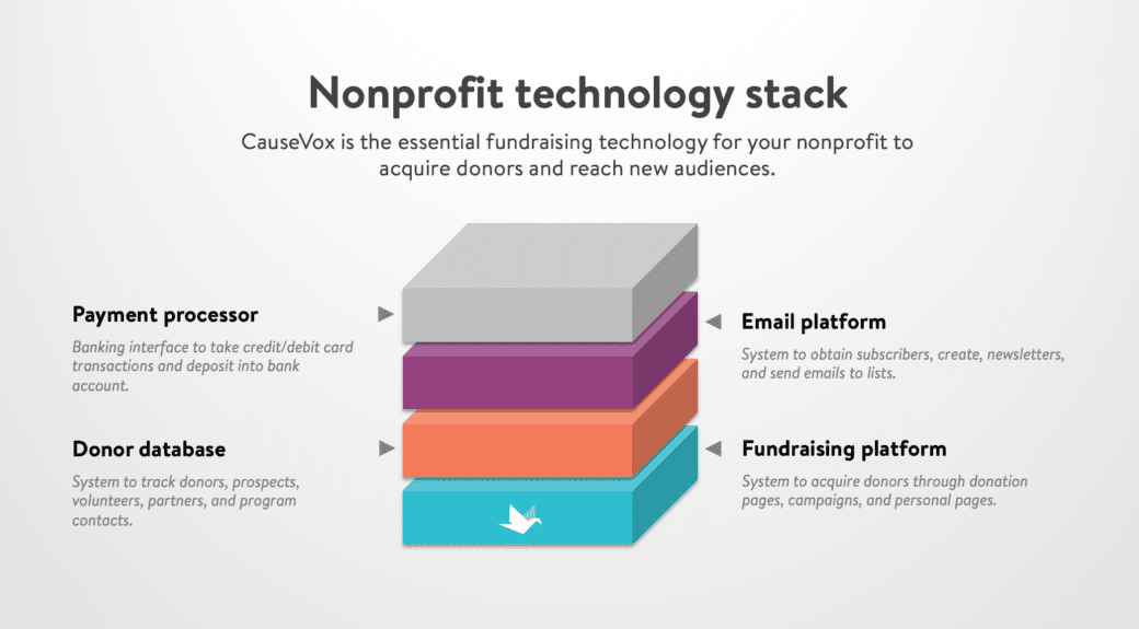 donor-database-nonprofit-technology-stack