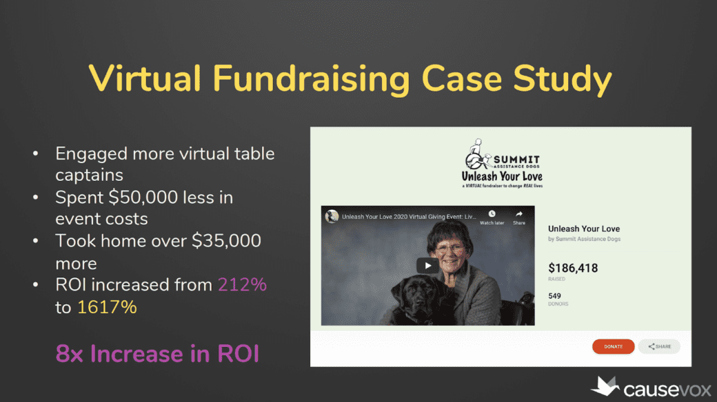 fundraising-during-covid-2021-virtual-events-benefits