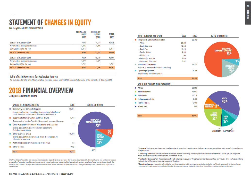 nonprofit-annual-report-example-financials