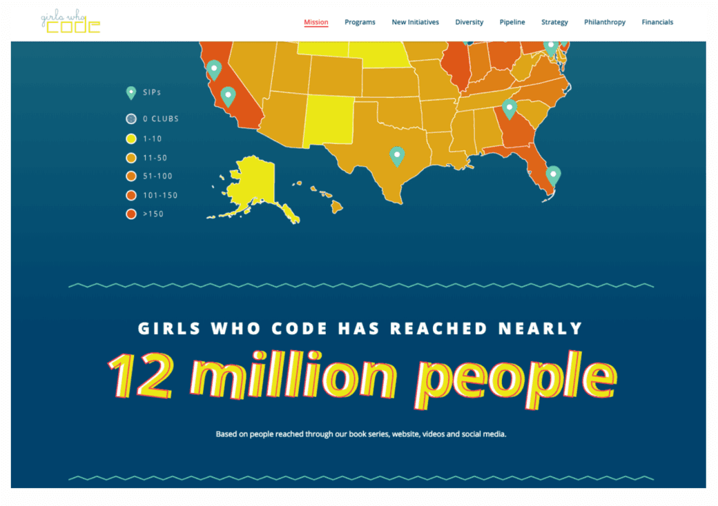 nonprofit-annual-report-example-girls-who-code