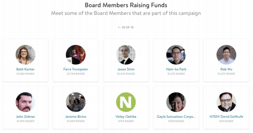 raise-more-peer-to-peer-fundraising-board