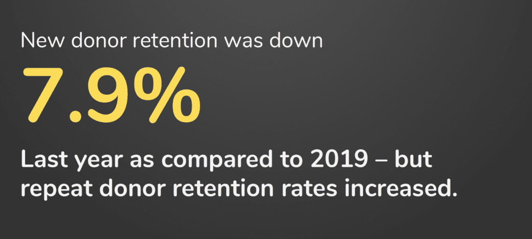 Retain-year-end-donors-retention-down-8%