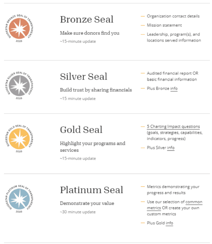 update-guidestar-profile-Seals-of-Transparency 