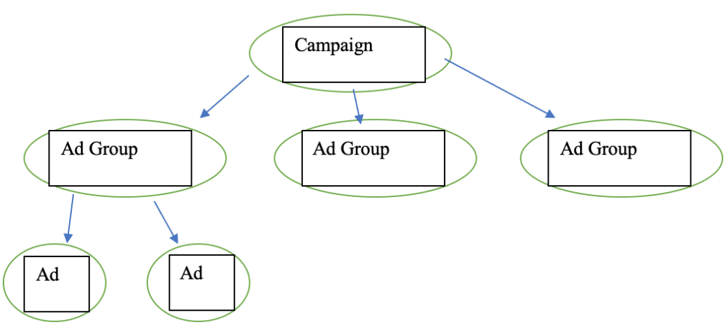 structure-of-google-ad