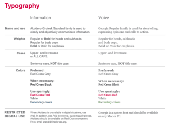 Red Cross' typography and fonts pulled from their nonprofit branding guide