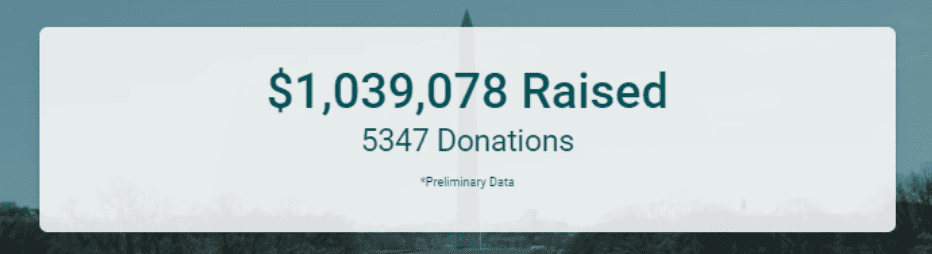 Donation Counter - Total Amount Raised