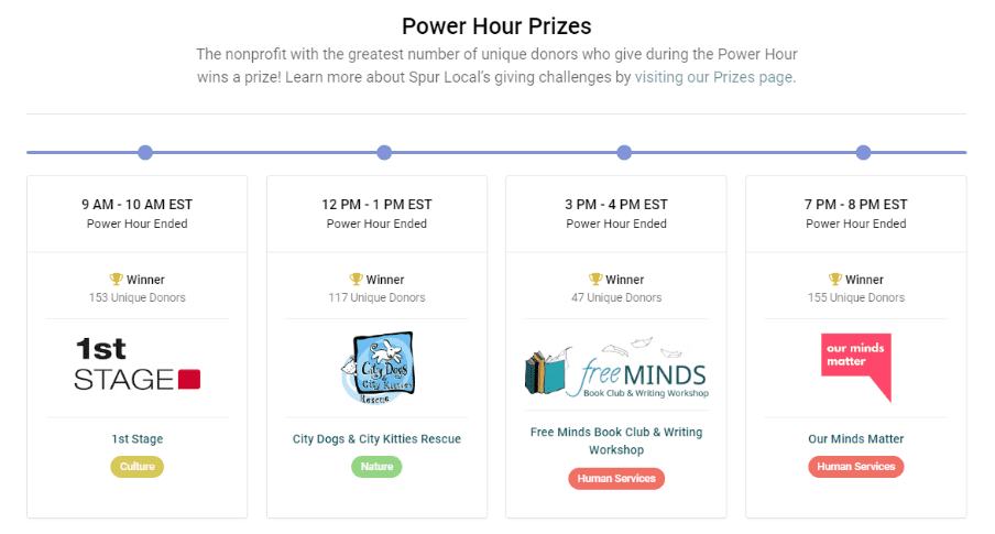 Power Hour Prizes